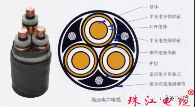 J9国际集团电缆分享电线电缆编织层